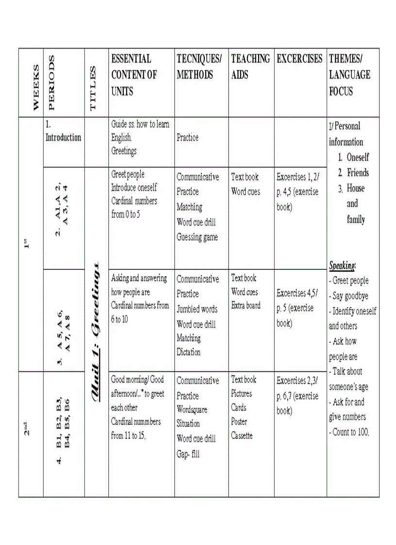 KẾ HOẠCH BỘ MÔN TA 6 2010 2011 37 tuan