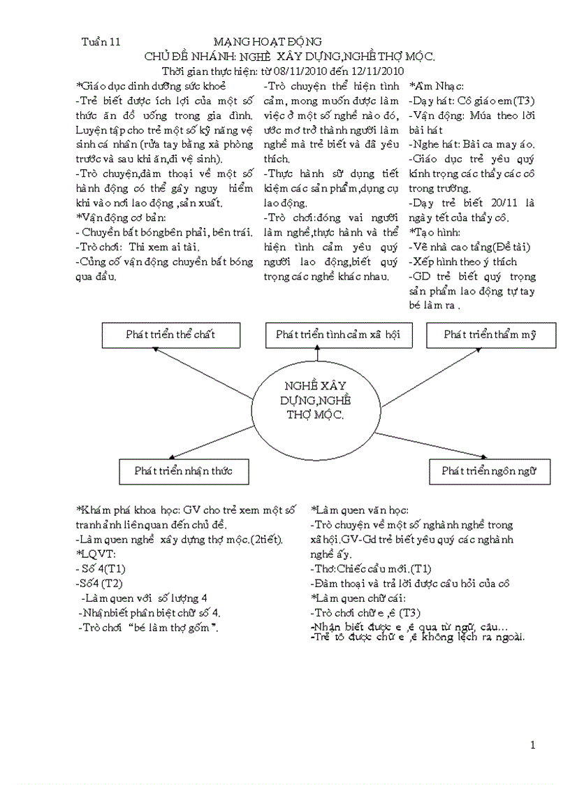Giao an mn tuan 11 2010 2011