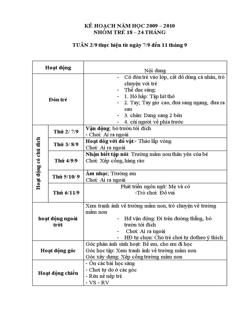 Kế hoạch nhà trẻ 18 24 tháng năm 2009 2010