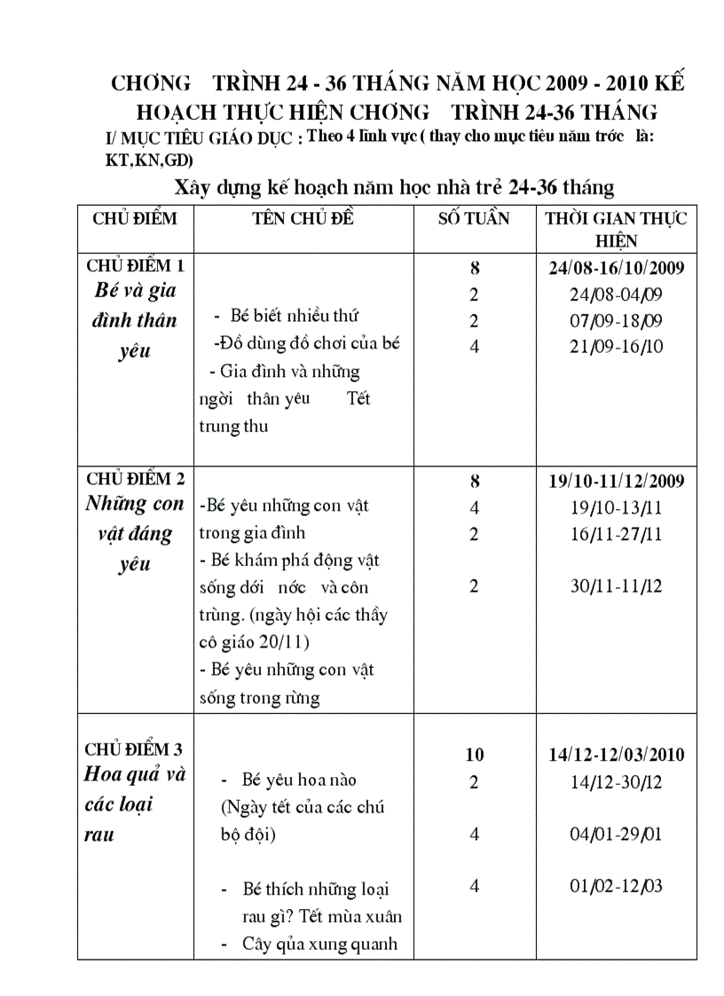 Kế hoạch chỉ dạo chương trình 24 36 thang mới