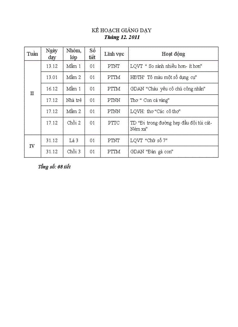 Kehoachgiangday