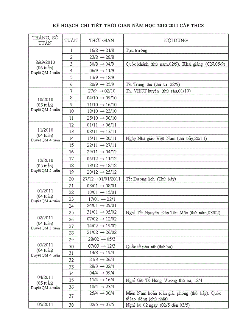 KehoacthoigianchitietTHCS1011