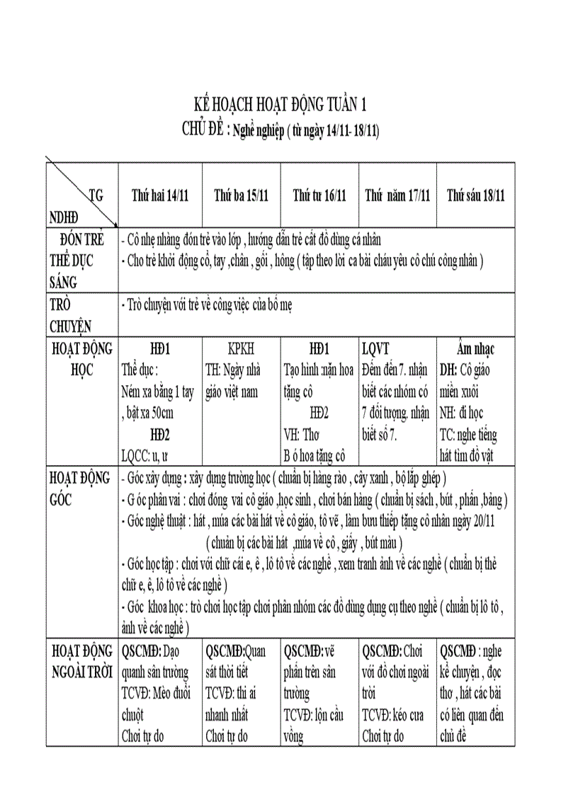 Kế hoach hoạt động chủ đề nghề nghiệp