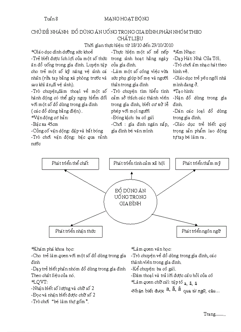 Giao an mn tuan 8 2010 2011