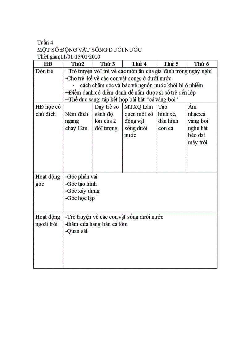 Kế hoạch tuần 4 một số động vật sốngđưới nước