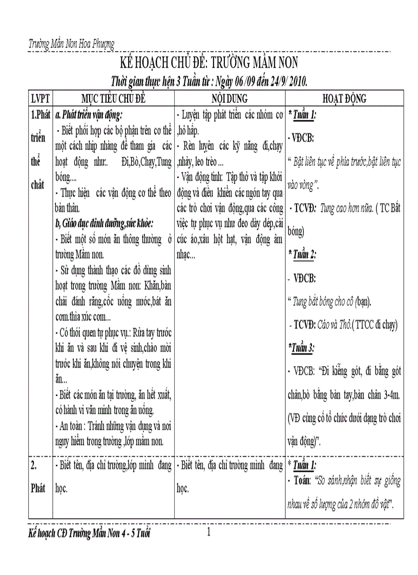 Kế hoạch CD Trường MN 4 5 tuổi