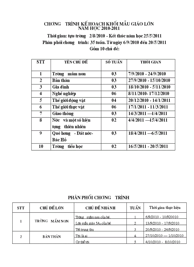 Kế hoạch 5 tuổi