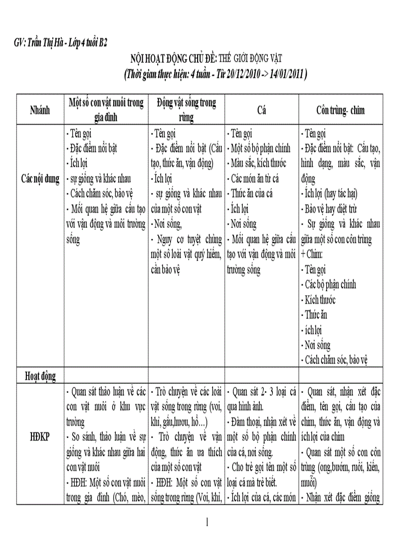 Giáo an hoạt động học