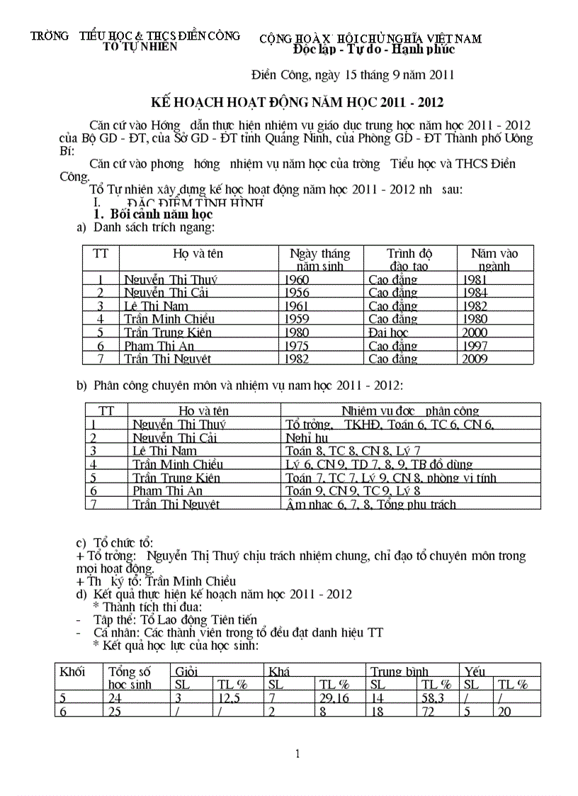 Kế hoạch tổ Tự nhiên năm học 2011 2012