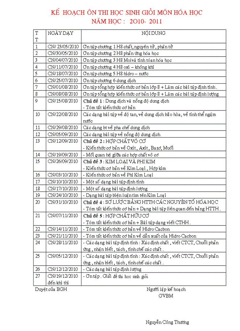 Ke hoach boi duong hsg mon hoa hoc