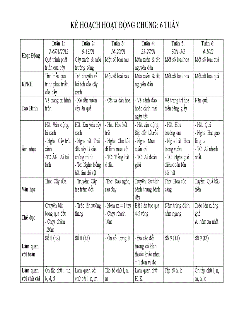 Giáo án chủ đề động vật 5 tuổi