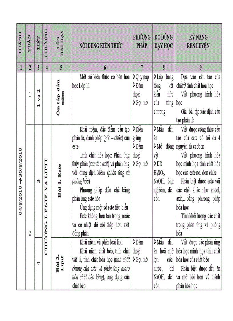 Kế hoạch bộ môn 12cb