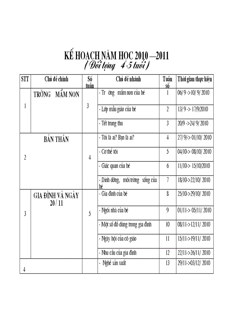 Kế hoạch năm học 2010 2011 lớp 5 tuổi trường mầm non Thiện Kỵ Hữu Lũng Lạng Sơn h