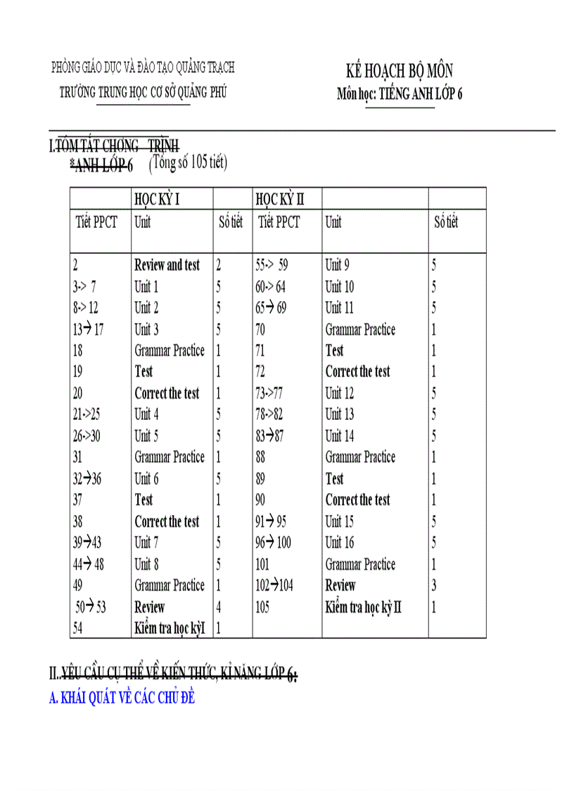 Kế hoạch dạy học anh 6 năm học 2011 2012