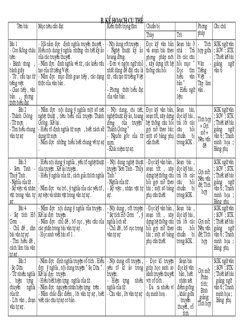 Kế hoạch bộ môn Ngữ Văn 6