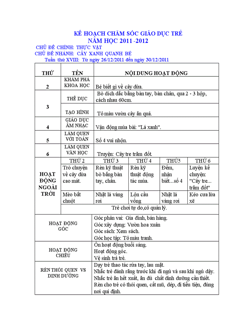Kế hoạch CSGD trẻ chủ điểm thực vật