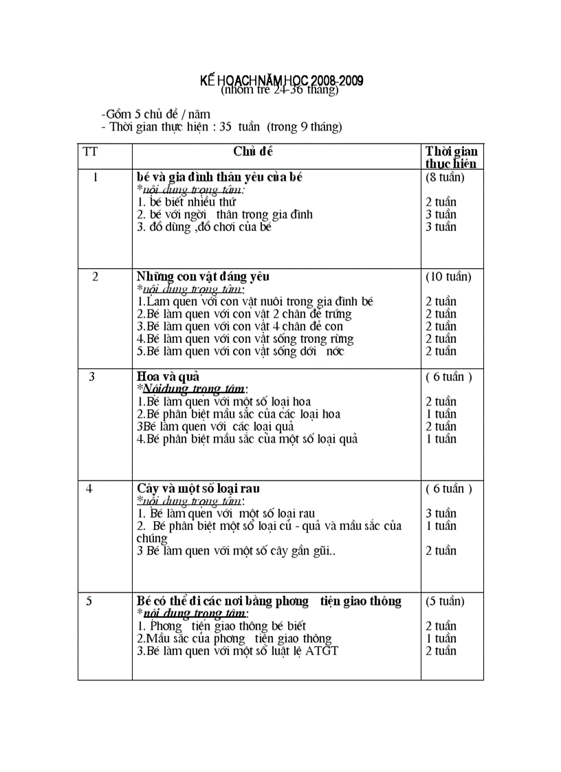 Kế hoạch nhà trẻ năm học 2008 2009