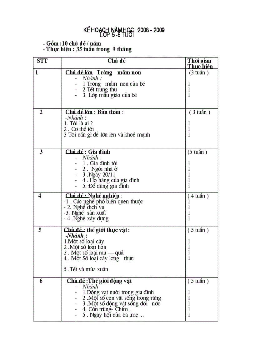 Kế hoạch giảng dạy lớp 5 6 tuổi
