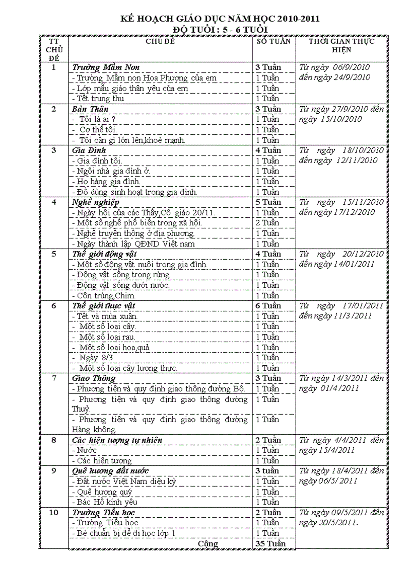 Kế hoạch năm học 5 6 tuổi