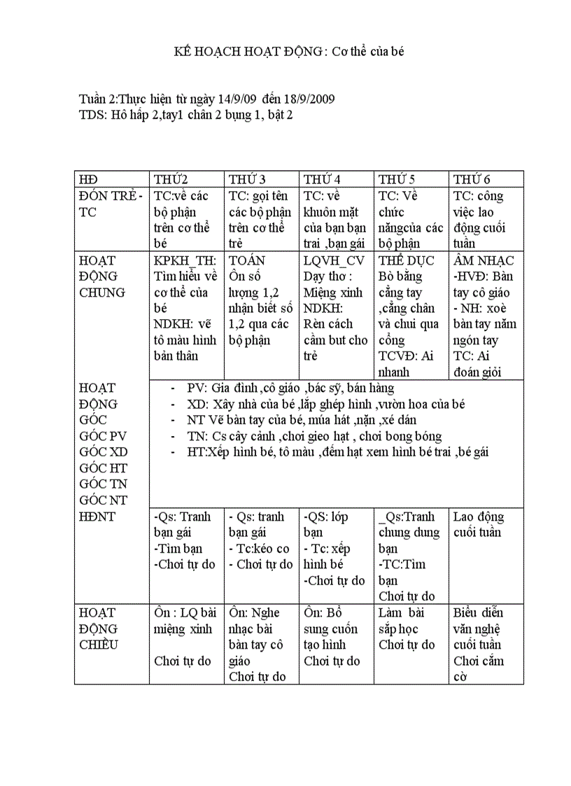 Ke hoach hoat dong tuan 2 chu diem ban than hoan chi nh