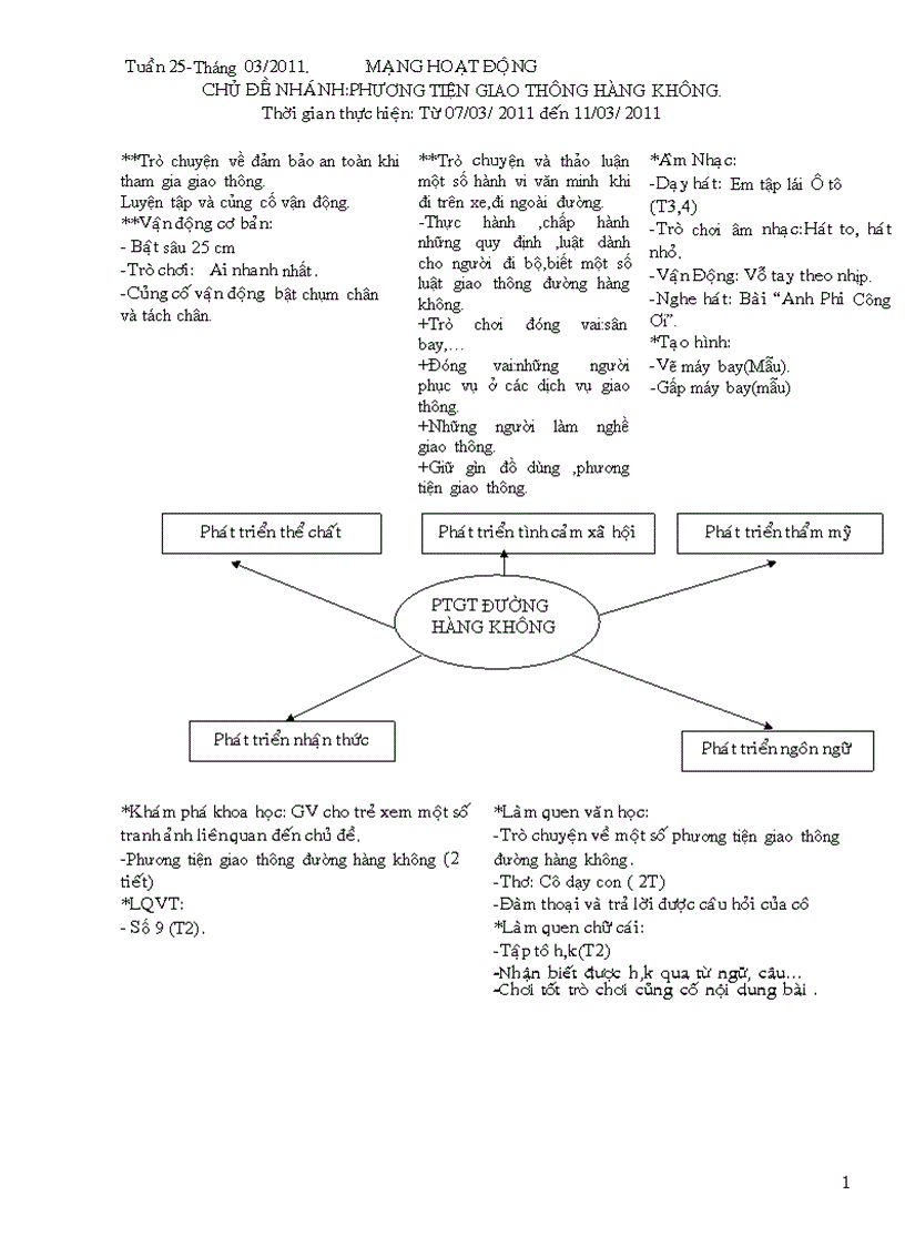 Giao an mn tuan 25 2010 2011