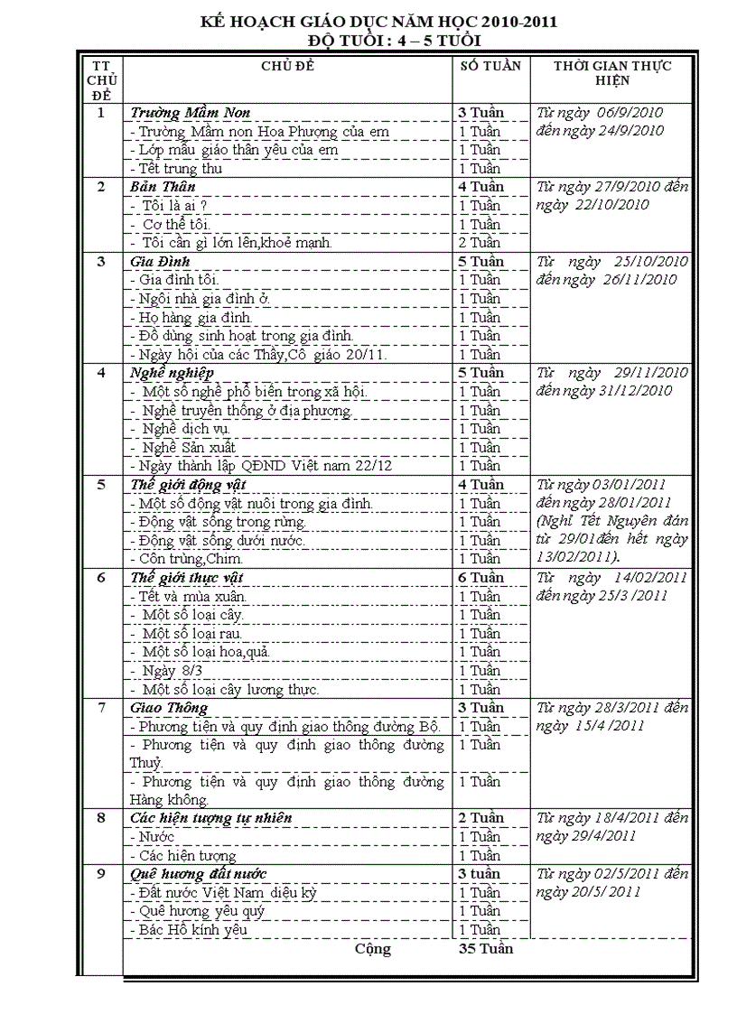 Kế hoạch năm 4 5 tuổi