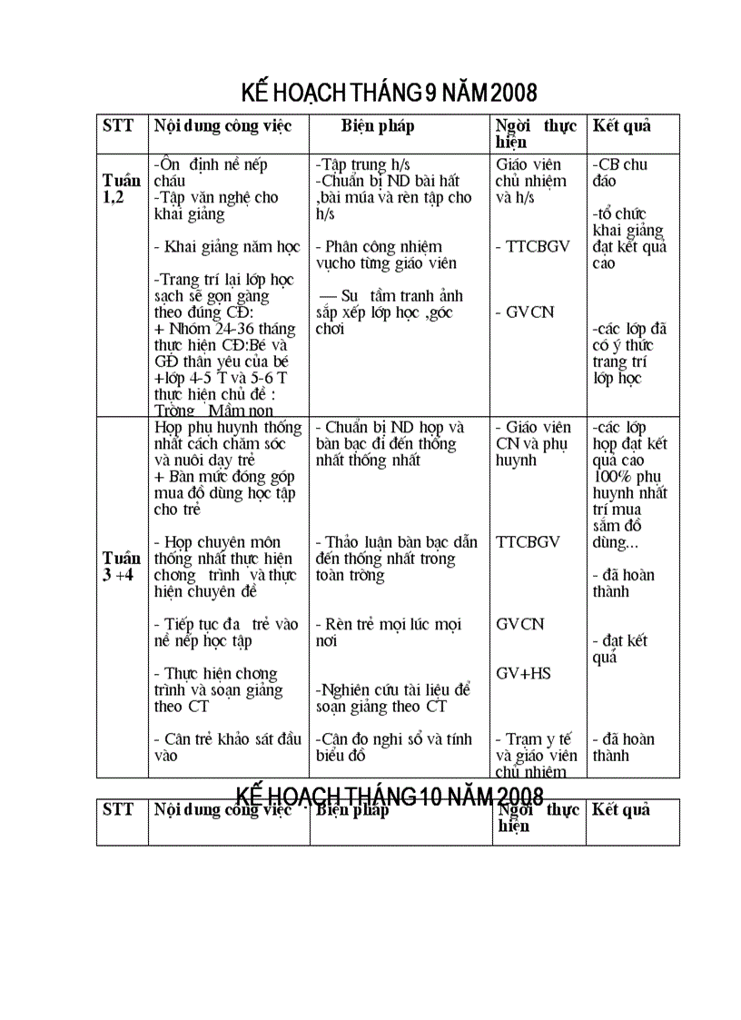 Kế hoạchtháng năm học 2008 2009