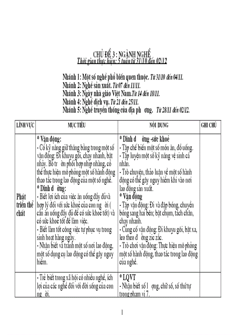 Muc tieu noi dung chu de nganh nghe