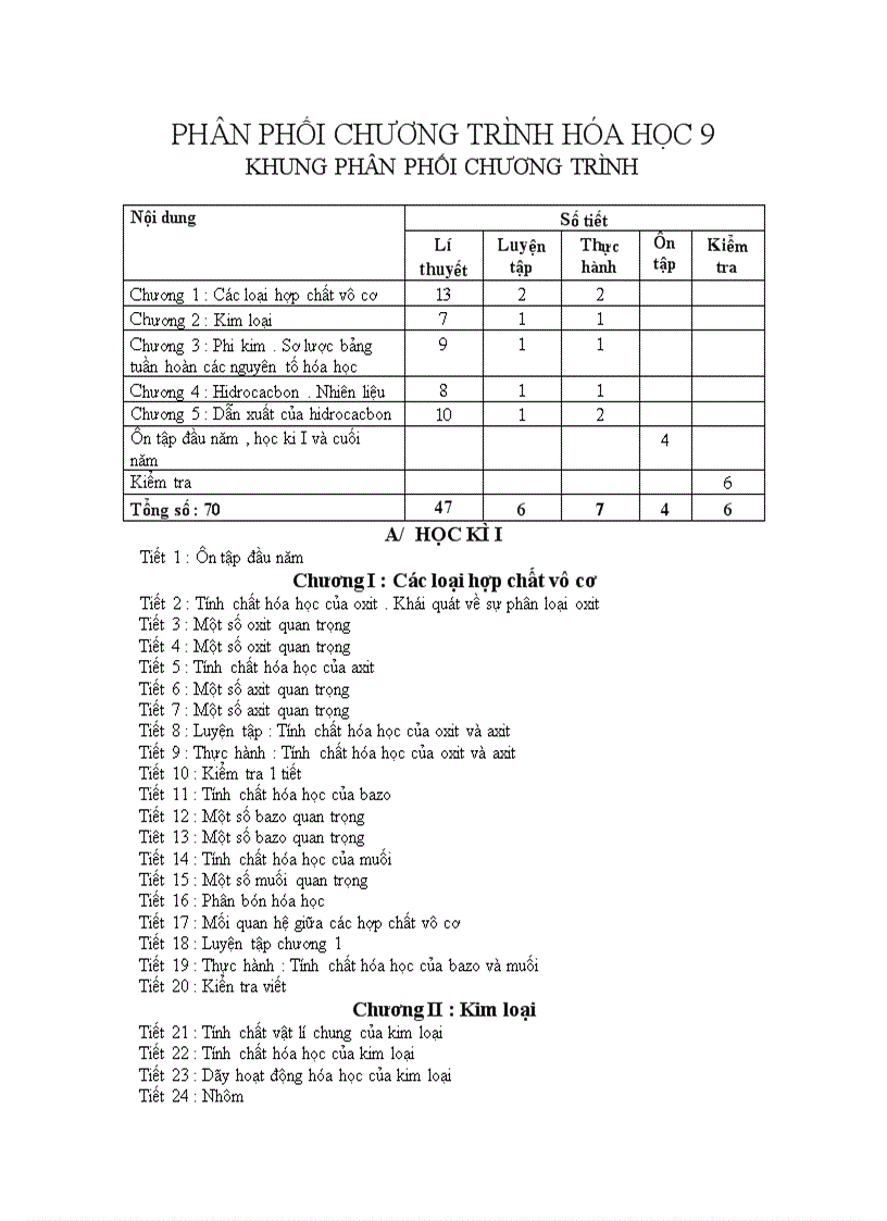 Khung PPCT hóa học 9