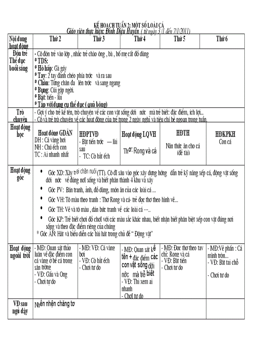 Một số loài cá