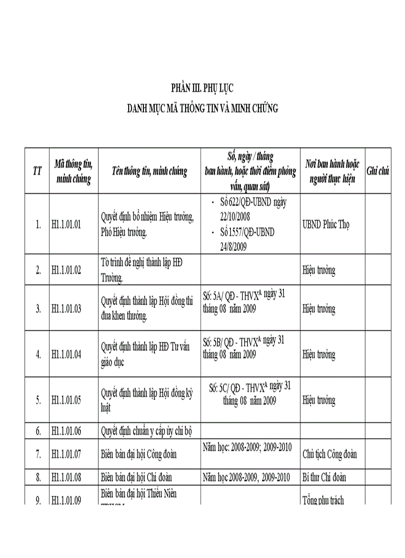 Phụ luc bao cao tu kiem dinh TH Vong Xuyen A 19 7 doc