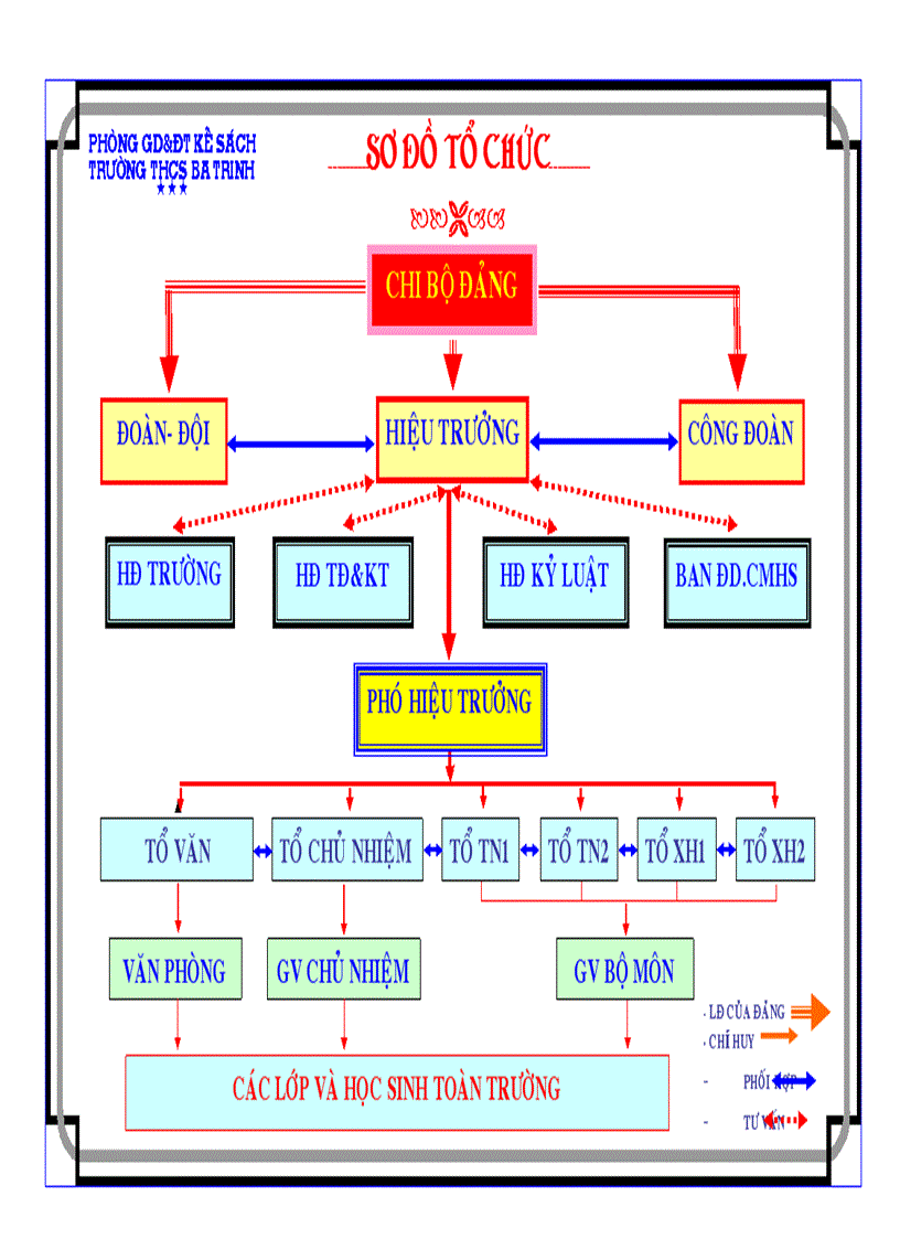 Sơ đồ tổ chức