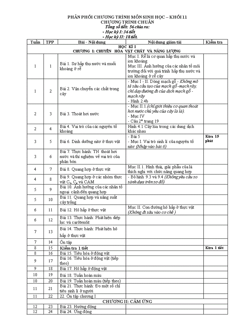 PPCT giảm tải Sinh THPT