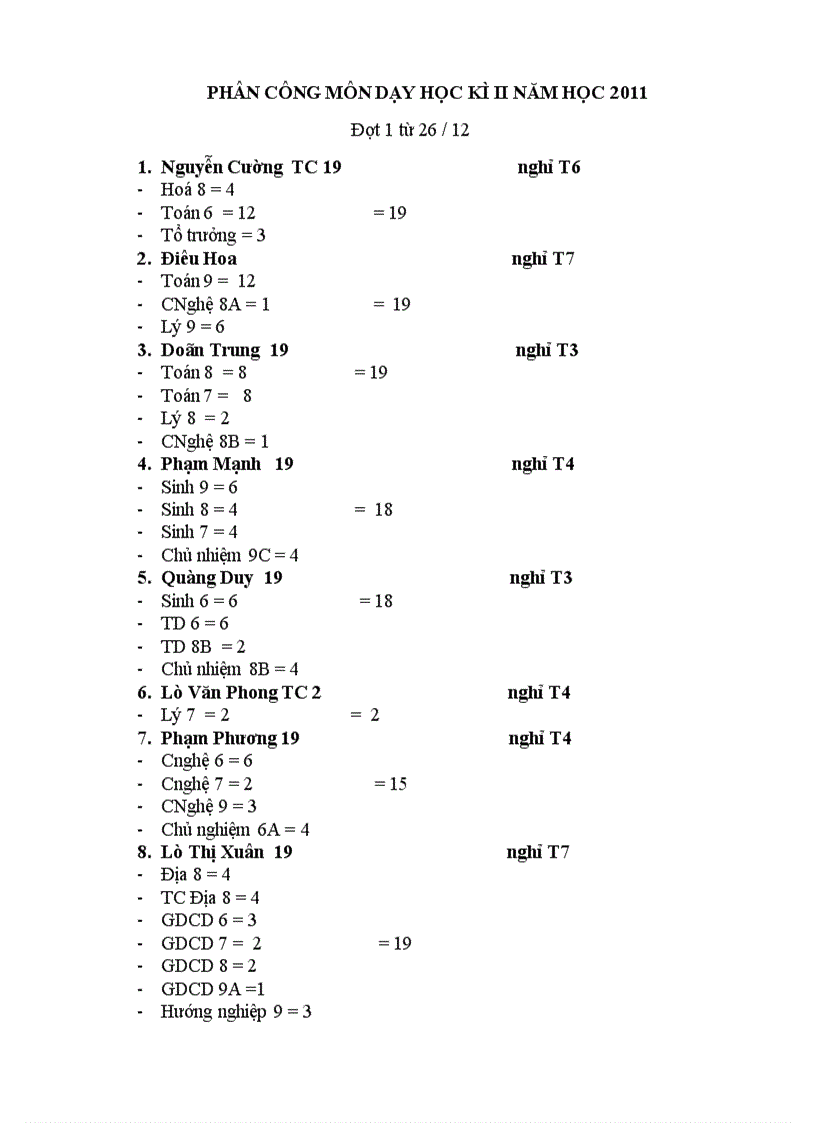 Phân công môn dạy HKII 2011 2012