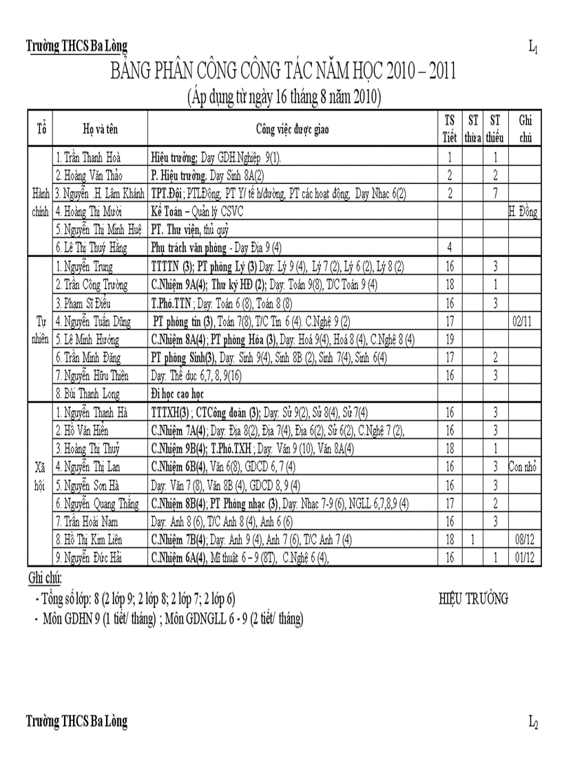 Phân công công tác HK II