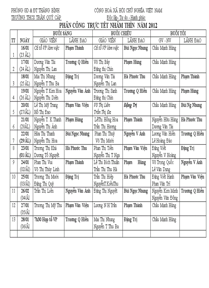 Phân công trực tết Nhâm Thìn 2012