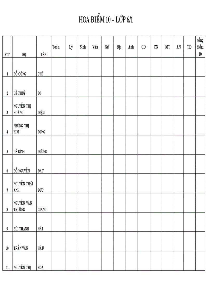 Mẫu thống kê hoa điểm 10