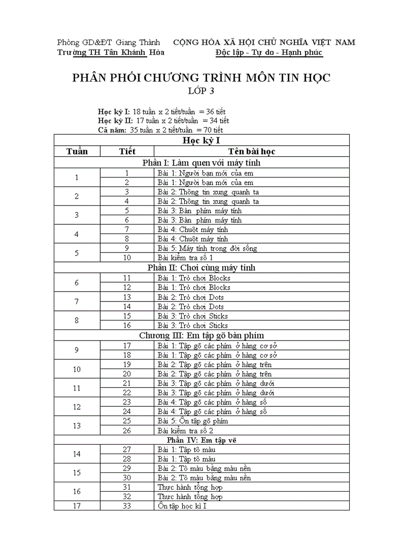 Phân phối chương trinh tin hoc lop 3