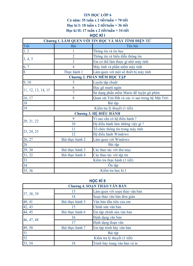 Phân phỗi chương trình tin học 1