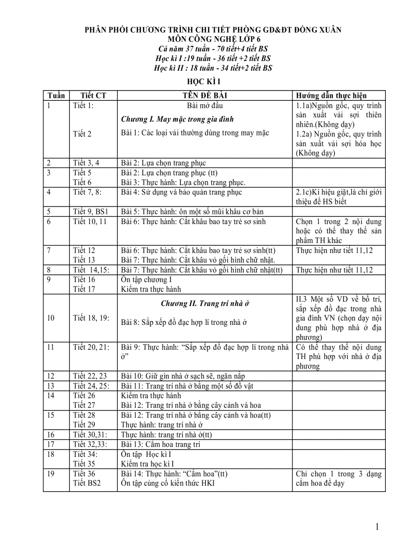 PPCT THCS PGD Đồng Xuân 2011 2012