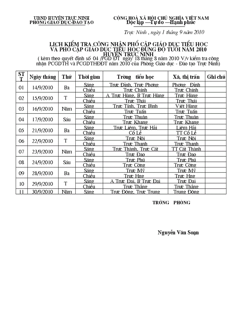 Lich kiem tra pho cap nam 2010 Huyen Truc Ninh doc