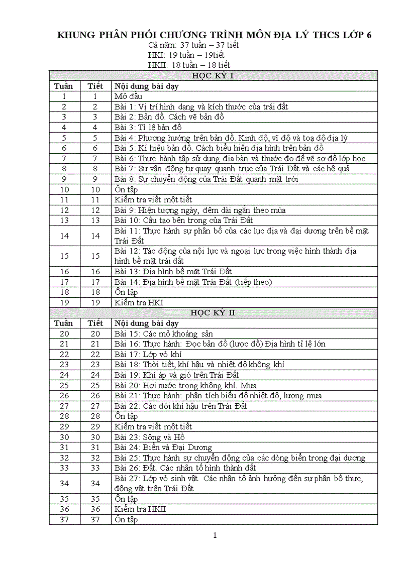 PPCT địa lý 6 7 8 9