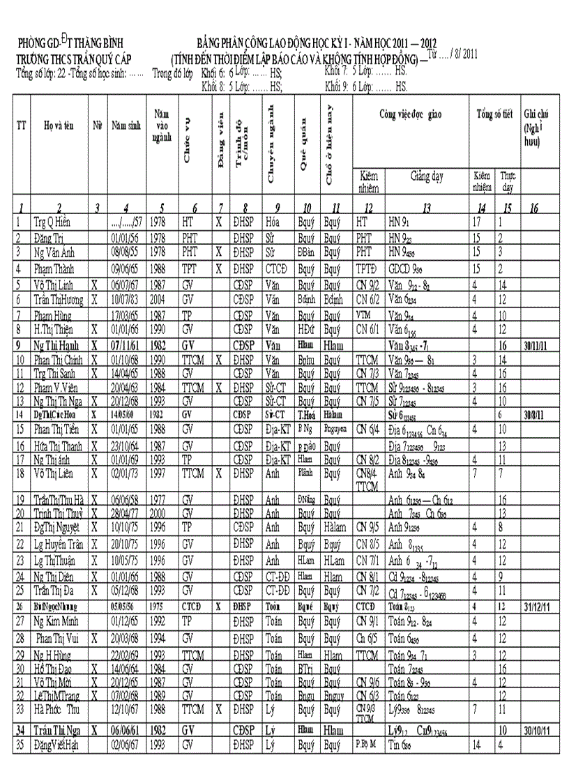 Phân công chuyên môn 2011 2012