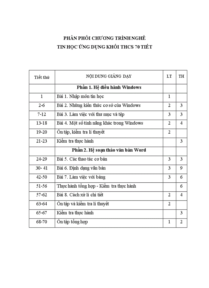 Phân phối chương trình nghề Tin học 70 tiết