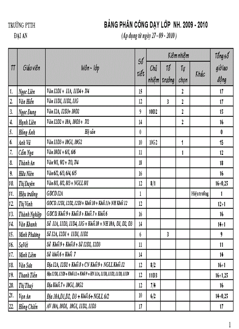 Phân công dạy lớp 2010 HKi