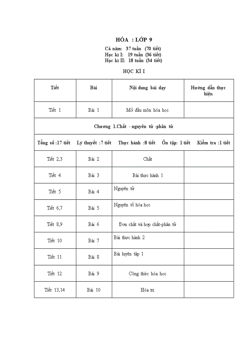 PPCT Hóa 9