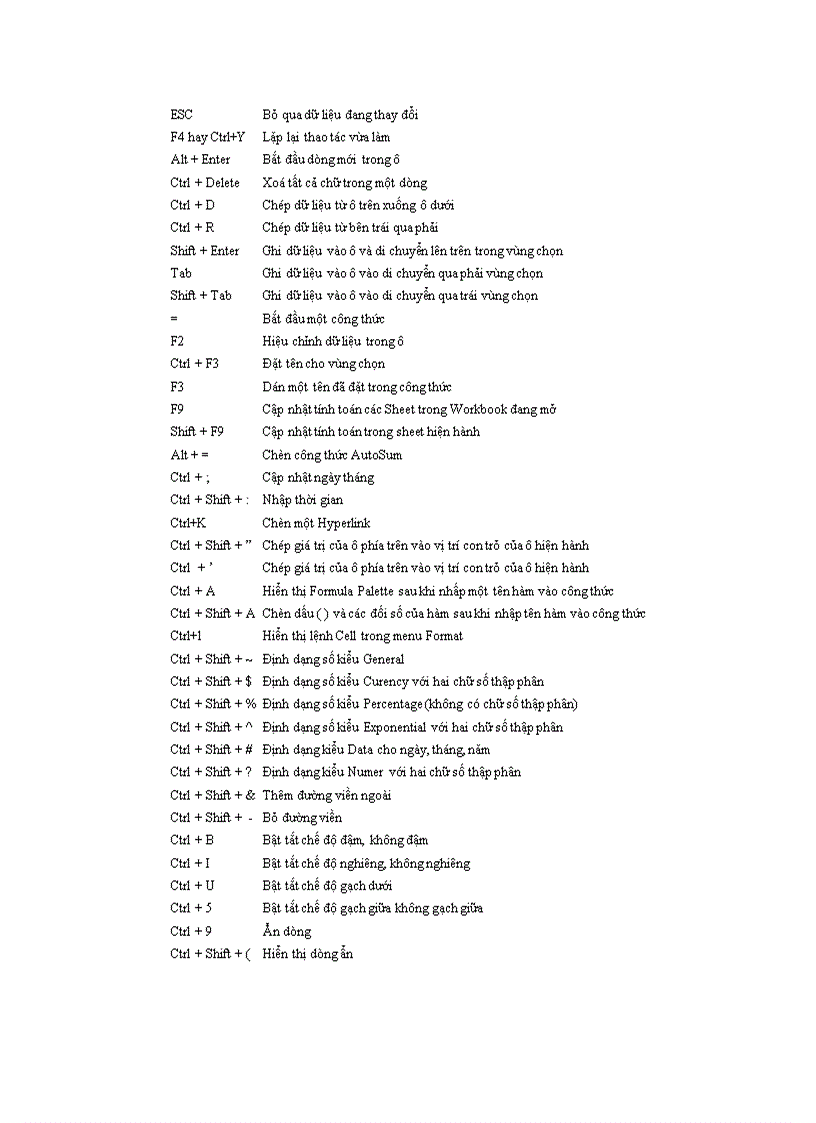 Phím gõ tắt trong Excel