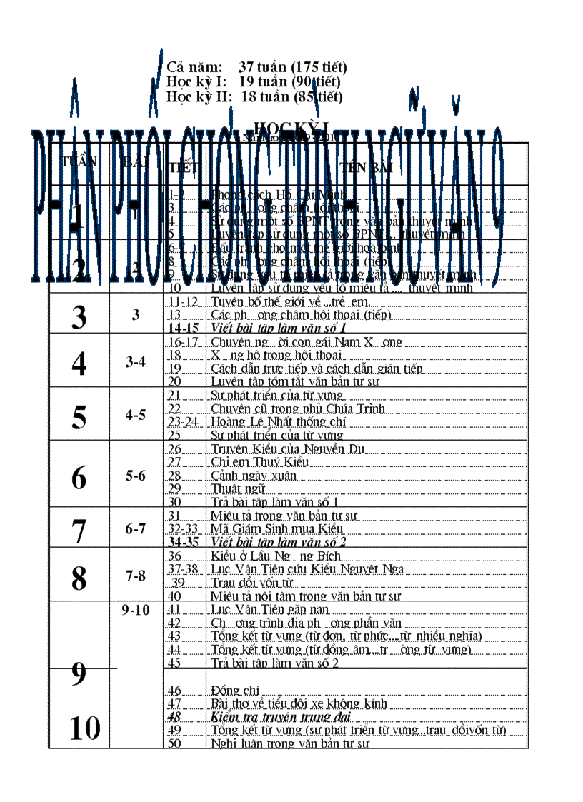 Phân phối chương trình ngữ văn 9