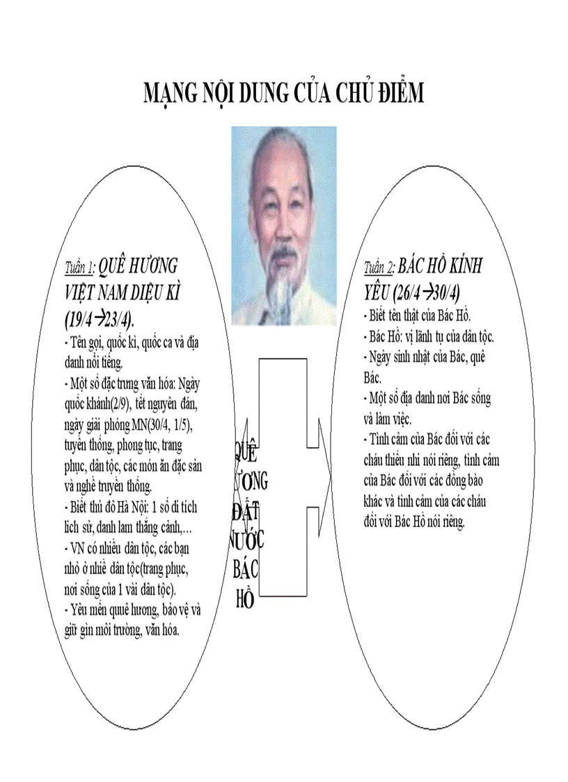 Mạng noi dung que hương đất nước bác hồ