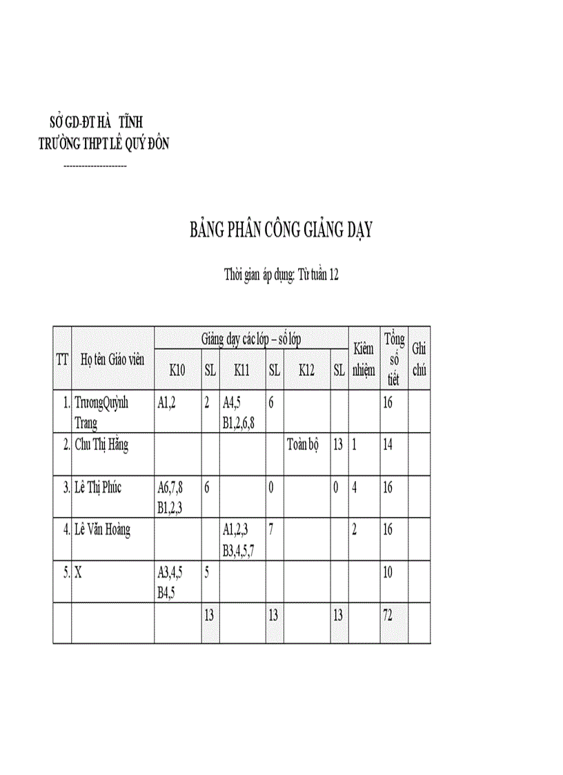 Phân công giảng dạy nhóm Tin